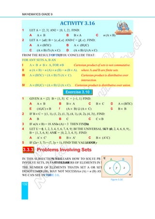 Mathematics Grade 9
132
1 Let A = {2, 3} and B
a A × B
2 Let A = {a, b} B = {c
a A × (B⋂C)
c (A × B) ⋂ (A ×
From the result of the Activity
For any sets A, B and C
i A × B ≠ B × A, for A
ii n (A × B) = n (A) × n
iii A × (B⋂C) = (A × B)
iv A × (B⋃C) = (A × B)
1 Given A = {2} B = {1, 5}
a A × B
e (A⋃C) × B
2 If B × C = {(1, 1), (1, 2)
a B
3 If n (A × B) = 18 and
4 Let U = {0, 1, 2, 3, 4, 5, 6, 7, 8, 9} be
B = {1, 3, 6, 8} and C = {0, 2, 3, 4, 5}
a A' × C'
5 If (2x + 3, 7) = (7, 3y
3.3.3 Problems Involving Sets
In this subsection, you will learn how to solve problems that
involve sets, in particular the
The number of elements that are either
denoted by n (A⋃B), may not necessarily be
we can see in the Figure 3.2
ACTIVITY 3.16
= {0, 1, 2}. Find:
b B × A c n (A ×
c, d, e} and C = {f, e, c}. Find:
b A × (B⋃C)
× C) d (A × B) ⋃ (A × C)
Activity, you conclude that:
A, for A≠B Cartesian product of sets is not commutative
n (B) = n (B × A). where A and B are finite sets.
B) ⋂ (A × C). Cartesian product is distributive over
intersection.
B) ⋃ (A × C). Cartesian product is distributive over union.
Exercise 3.10
B = {1, 5} C = {−1, 1} find:
b B × A c B × C d
f (A × B) ⋃ (A × C) g
C = {(1, 1), (1, 2), (1, 3), (4, 1), (4, 2), (4, 3)}, find:
b C c C × B
B) = 18 and n (A) = 3 then find n (B).
0, 1, 2, 3, 4, 5, 6, 7, 8, 9} be the universal set and A = {0, 2, 4, 6, 8, 9}
C = {0, 2, 3, 4, 5}. Find:
b B × A' c B × (A'C)
+ 1), find the values of x and y.
Problems Involving Sets
will learn how to solve problems that
the numbers of elements in sets.
The number of elements that are either in set A or set B,
B), may not necessarily be n (A) + n (B) as
Figure 3.26.
Figure 3.2
A
x
U
B)
Cartesian product of sets is not commutative.
are finite sets.
Cartesian product is distributive over
Cartesian product is distributive over union.
d A × (B⋂C)
g B × B
A = {0, 2, 4, 6, 8, 9},
Figure 3.26
B
A
w
y z
 