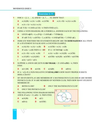 Mathematics Grade 9
134
Exercise 3.11
1 For A = {2, 3, . . . 6} and B = {6, 7, . . . 10} show that:
a n (A⋃B) = n (A) + n (B) – n (A⋂B) b n (A × B) = n (A) × n (B)
c n (A × A) = n (A) × n (A)
2 If n (C ⋂ D) = 8 and n (CD) = 6 then find n (C).
3 Using a Venn diagram, or a formula, answer each of the following:
a Given n (QP) = 4, n (PQ) = 5 and n (P) = 7 find n (Q).
b If n (R' ⋂ S') + n (R'⋂S) = 3, n (R⋂S) = 4 and n (S'⋂R) = 7, find n (U).
4 Indicate whether the statements below are true or false for all finite sets A and B.
If a statement is false give a counter example.
a n (A⋃ B) = n (A) + n (B) b n (A⋂B) = n (A) – n (B)
c If n (A) = n (B) then A = B d If A = B then n(A) = n (B)
e n (A × B) = n (A) ⋅ n (B) f n (A) + n (B) = n (A⋃B) – n (A⋂B)
g n (A'⋃B') = n ((A⋃B)') h n(A⋂B) = n(A⋃B) – n(A⋂B') − n(A'⋂B)
i n(A) + n(A') = n(U)
5 Suppose A and B are sets such that n(A) = 10, n(B) = 23 and n(A⋂B) = 4, then
find:
a n(A ⋃B) b n(AB) c n(A∆B) d n(BA)
6 If A = {x│x is a non-negative integer and x3
= x}, then how many proper subsets
does A have?
7 Of 100 students, 65 are members of a mathematics club and 40 are members of a
physics club. If 10 are members of neither club, then how many students are
members of:
a both clubs? b only the mathematics club?
c only the physics club?
8 The following Venn diagram shows two sets A
and B. If n(A) = 13, n(B) = 8, then find:
a n(A⋃B) b n(U)
c n(BA) d n(A⋂B')
Figure 3.27
U A B
2x + y
3y – x
x + y
2x – y
 