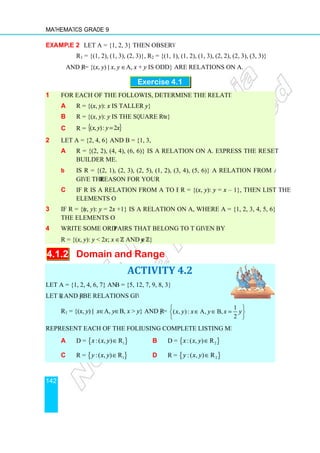Mathematics Grade 9
142
Example 2 Let A = {1, 2, 3} then observe that
R1 = {(1, 2), (1, 3), (2, 3)
and R3 = {(x, y) | x,
1 For each of the following relation
a R = {(x, y): x is taller than
b R = {(x, y): y is the square root of
c R = { y
y
x 2
:
)
,
( =
2 Let A = {2, 4, 6} and B = {1, 3, 5}
a R = {(2, 2), (4, 4), (6, 6)} is a relation on A. Express the relation using
builder method.
b Is R = {(2, 1), (2, 3), (2, 5), (1, 2), (3, 4), (5, 6)} a relation from A to B?
Give the reason for your answer.
c If R is a relation from A to B given by
elements of R.
3 If R = {(x, y): y = 2x
the elements of R.
4 Write some ordered pairs that belong to the relation
R = {(x, y): y  2x; x ∈
4.1.2 Domain and Range
Let A = {1, 2, 4, 6, 7} and B =
Let R1 and R2 be relations given by:
R1 = {(x, y) | x∈A, y∈
Represent each of the following sets
a D = { :( , ) R
x x y ∈
c R = { :( , ) R
y x y ∈
Let A = {1, 2, 3} then observe that
= {(1, 2), (1, 3), (2, 3)}, R2 = {(1, 1), (1, 2), (1, 3), (2, 2), (2, 3), (3, 3)}
, y ∈A, x + y is odd} are relations on A.
Exercise 4.1
For each of the following relations, determine the relating phrase:
is taller than y}
is the square root of x}
}
x
2
Let A = {2, 4, 6} and B = {1, 3, 5}
R = {(2, 2), (4, 4), (6, 6)} is a relation on A. Express the relation using
.
Is R = {(2, 1), (2, 3), (2, 5), (1, 2), (3, 4), (5, 6)} a relation from A to B?
reason for your answer.
If R is a relation from A to B given by R = {(x, y): y = x –
+1} is a relation on A, where A = {1, 2, 3, 4, 5, 6}, then list
pairs that belong to the relation given by
∈ℤ and y ∈ℤ}
Domain and Range
ACTIVITY 4.2
B = {5, 12, 7, 9, 8, 3}
be relations given by:
∈B, x  y} and R2 = ( , ) : A, B,
x y x y x y
 
∈ ∈ =
 
 
Represent each of the following sets using complete listing method.
}
1
:( , ) R
∈ b D = { }
2
:( , ) R
x x y ∈
}
1
:( , ) R
∈ d R = { }
2
:( , ) R
y x y ∈
= {(1, 1), (1, 2), (1, 3), (2, 2), (2, 3), (3, 3)}
R = {(2, 2), (4, 4), (6, 6)} is a relation on A. Express the relation using set
Is R = {(2, 1), (2, 3), (2, 5), (1, 2), (3, 4), (5, 6)} a relation from A to B?
– 1}, then list the
+1} is a relation on A, where A = {1, 2, 3, 4, 5, 6}, then list
1
2
x y x y x y
 
∈ ∈ =
 
 
 