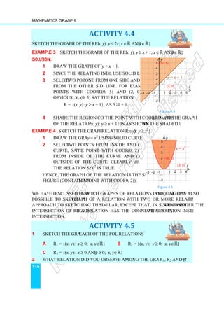 Mathematics Grade 9
146
Sketch the graph of the relation R = {(
Example 3 Sketch the graph of the relation R = {(
Solution:
1 Draw the graph of the line
2 Since the relating inequality is
3 Select two points
from the other side of the
points with coordinates
Obviously, (0, 5) satisfies
R = {(x, y
4 Shade the region containing
of the relation R = {(
Example 4 Sketch the graph of the
1 Draw the graph of
2 Select two points from inside and outside the
curve, say the point with coordinates
from inside of the curve and (3, 0) from
outside of the curve. Clearly, (0, 2) satisfies
the relation since 2
Hence, the graph of the relation is the shaded part in the
figure (containing the point with coordinates
We have discussed how to
possible to sketch a graph of a relation with two or more relating inequalities. The
approach to sketching the graphs is
intersection of regions. If
intersection.
1 Sketch the graph of each of the following
a R1 = {(x, y): x ≥
c R3 = {(x, y): x ≥
2 What relation did you observe among the graphs of the relations
ACTIVITY 4.4
Sketch the graph of the relation R = {(x, y): y ≤ 2x; x ∈ℝ and y ∈ℝ}
Sketch the graph of the relation R = {(x, y): y ≥ x + 1; x ∈ℝ
Draw the graph of the line y = x + 1.
Since the relating inequality is ≥ use solid line.
two points one from one side and another
from the other side of the line. For example
points with coordinates (0, 5) and (2, 0).
Obviously, (0, 5) satisfies the relation
y): y ≥ x + 1}, as 5 ≥ 0 + 1.
Figure 4.
Shade the region containing the point with coordinates (0, 5)
of the relation R = {(x, y): y ≥ x + 1} is as shown by the shaded region
Sketch the graph of the relation R = {(x, y): y ≥ x2
}.
Draw the graph of y = x2
using solid curve.
two points from inside and outside the
the point with coordinates (0, 2)
from inside of the curve and (3, 0) from
outside of the curve. Clearly, (0, 2) satisfies
the relation since 2 ≥ 02
is true.
Hence, the graph of the relation is the shaded part in the
the point with coordinates (0, 2)).
Figure 4.
sketch graphs of relations involving one inequality.
graph of a relation with two or more relating inequalities. The
approach to sketching the graphs is similar, except that, in such cases
If a relation has the connective “or”, we use union instead of
ACTIVITY 4.5
each of the following relations
≥ 0; x, y∈ℝ} b R2 = {(x, y): y ≥ 0;
≥ 0 and y ≥ 0; x, y∈ℝ}
What relation did you observe among the graphs of the relations R
y
1
2
3
4
5
−1
−2
−3
−1
−2
• (0, 5)
1
2
3
4
5
−1
−2
−3
−1
−2
ℝ and y ∈ℝ}
Figure 4.4
(0, 5). So the graph
by the shaded region.
Figure 4.5
inequality. It is also
graph of a relation with two or more relating inequalities. The
we consider the
we use union instead of
0; x, y∈ℝ}
R1, R2 and R3?
x
y
y = x + 1
1 2 3 4 5
(2, 0)
•
(0, 5)
y = x2
1 2 3 4
(3, 0)
•
1
2
3
4
5
1
2
x
y
• (0, 2)
 