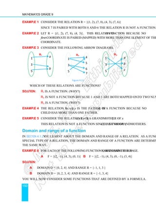 Mathematics Grade 9
150
Example 1 Consider the relation R = {(1, 2), (7, 8), (4, 3), (7, 6)}
Since 7 is paired with both 8 and 6 the relation R is not a function.
Example 2 Let R = {(1, 2), (7, 8), (4, 3)}. This relation is a function because no
first-coordinate is paired (mapped) with more than one element of the second-
coordinate.
Example 3 Consider the following arrow diagrams.
Figure 4.11
Which of these relations are functions?
Solution: R1 is a function. (Why?)
R2 is not a function because 1 and 3 are both mapped onto two numbers.
R3 is a function. (Why?)
Example 4 The relation R = {(x, y): y is the father of x} is a function because no
child has more than one father.
Example 5 Consider the relation R = {(x, y): y is a grandmother of x}.
This relation is not a function since everybody (x) has two grandmothers.
Domain and range of a function
In Section 4.1.2 you learnt about the domain and range of a relation. As a function is a
special type of a relation, the domain and range of a function are determined in exactly
the same way.
Example 6 For each of the following functions, determine the domain and the range.
a F = {(2, –1), (4, 3), (0, 1)} b F = {(2, –1), (4, 3), (0, –1), (3, 4)}
Solution:
a Domain D = {0, 2, 4} and range R = {–1, 1, 3 }
b Domain D = {0, 2, 3, 4} and range R = {–1, 3, 4}
You will now consider some functions that are defined by a formula.
1
3
5
a
b
R1
1
3
5
4
5
6
7
R2
1
3
5
a
b
c
R3
 