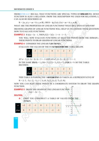 Mathematics Grade 9
158
From Section 4.2.1 recall that functions are special types of relations. Hence, a linear
function is also a relation. From the description we used for relations, linear functions
can also be described as
R = {(x, y): y = ax + b; x, y∈ℝ}; or R = {(x, f (x)): f (x) = ax + b; x, y∈ℝ}
What are the properties of linear functions? What do a and b stand for?
Drawing graphs of linear functions will help us to answer these questions. Let us recall
how to evaluate functions:
Example 3 If f (x) = 3x – 1, then f (2) = 3(2) – 1 = 6 – 1 = 5.
You will now evaluate functions at selected points from the domain and then use
these points to draw graphs of linear functions.
Example 4 Consider the linear function f (x) = 2x + 3.
Evaluate the values of the function for the x values in the table below.
x –3 –2 –1 0 1 2 3
f (x)
At x = –3, f (–3) = 2(–3) + 3 = –3 and at x = –2, f (–2) = 2(–2) + 3 = –1.
In the same way, f (–1) = 1; f (0) = 3; f (1) = 5; f (2) = 7; and f (3) = 9. So the table
becomes
x –3 –2 –1 0 1 2 3
f (x) –3 –1 1 3 5 7 9
This table is pairing the values of x and f (x). This is taken as a representative of
R = {(–3, –3), (–2, –1), (–1, 1), (0, 3), (1, 5), (2, 7), (3, 9)}
Now you can plot these points in a coordinate system to draw the graph of the given
function.
Example 5 Draw the graph of the linear function
f (x) = –2x + 3.
Solution:
a First you construct a table of values from the
domain.
x −3 –2 –1 0 1 2 3
f (x) 9 7 5 3 1 –1 –3
Figure 4.13
y = −2x + 3
1 2 3 4
1
2
3
4
−1
−2
−3
−1
−2
−3
−4
x
y
5
9
8
7
6
•
•
•
•
•
•
•
 