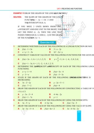Unit 4 Relations and Functions
161
Example 11 Draw the graph of the linear function f (x) = –3x + 1.
Solution: The slope of the graph of the linear
function f (x) = –3x + 1 is –3 and
the y-intercept is (0, 1).
If you move 3 units down from the
y-intercept and one unit to the right, you will
get the point (1, –2). Then the line that
passes through (0, 1) and (1, –2) is the graph
of the function f (x) = –3x + 1.
Exercise 4.6
1 Determine whether each of the following is a linear function or not.
a f (x) – 1 = 3x b 3 = x – 2y
c x + y = 1 – 3x d 2x2
– 2x = y
2 Construct tables of values of the following functions for the given domain A:
a f (x) = 2x – 1; A = {–1, 1, 2, 3} b 1
3
−
=
x
y ; A = { –6, –3, 0, 3, 6}
c f (x) = 1 – 3x; A = {–3, –2, –1, 0, 1, 2, 3}
3 Determine the slope, y-intercept and x-intercept of each of the following linear
functions:
a x + y –1 = 0 b f (x) = 3x – 4
c y – 3 = x d f (x) – 5 = 3x
4 State if the graph of each of the following linear functions is increasing or
decreasing:
a 3x – 2 = 2y b y – 2x + 5 = 1
c f (x) – 7 = 2 d f (x) = 4
5 Draw the graph of each of the following by constructing a table of values for
−3 ≤ x ≤ 3:
a y – 3x – 5 = 4 b 4 =4x – 2y
c f (x) = 1 – 7x d y = 1
6 Draw the graph of each of the following by using the intercepts:
a 3x – 5 = y b 4 +2y =4x c f (x) = 3x – 5
7 Draw the graph of each of the following by using the value of slope:
a 3y – 3x – 5 = 4 b f (x) = 4x + 2 c 3x – 4 =5x – 2y
Figure 4.17
1 2 3 4
1
2
3
4
−1
−2
−3
−1
−2
−3
−4
−5
x
y
f (x) = −3x + 1
• (1, −2)
• (0, 1)
5
 