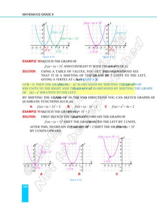 Mathematics Grade 9
166
Figure 4.24 Figure 4.25
Example 10 Sketch the graph of
f (x) = (x + 3)2
and contrast it with the graph of f (x) = x2
.
Solution: Using a table of values, you get the graph of f (x) = (x + 3)2
and see
that it is a shifting of the graph of f (x) = x2
by 3 units to the left,
giving a vertex at (–3, 0) (See Figure 4.25).
Let k  0, then the graph of f (x) = (x – k)2
is obtained by shifting the graph of f (x) = x2
by k units to the right and the graph of f (x) = (x + k)2
is obtained by shifting the graph
of f (x) = x2
by k units to the left.
By shifting the graph of f (x) = x2
in the x and y directions you can sketch graphs of
quadratic functions such as
a f (x) = (x + 3)2
+ 2 b f (x) = (x – 3)2
– 2 c f (x) = x2
+ 4x + 2
Example 11 Sketch the graph of f (x) = (x + 3)2
+ 2
Solution: First sketch the graph of f (x) = x2
. To obtain the graph of
f (x) = (x + 3)2
shift the graph of f (x) = x2
to the left by 3 units.
After this, to obtain the graph of f (x) = (x + 3)2
+ 2 shift the graph of f (x) = (x + 3)2
by 2 units upward.
a b c
Figure 4.26
f (x) = x2
1 2 3 4
1
2
3
4
−1
−2
−3
−1
−2
x
y
5
(0, 0)
5 6
f (x) = (x − 3)2
(3, 0)
f (x) = x2
1 2 3 4
1
2
3
4
−1
−2
−3
−4
−1
−2
−5
x
y
5
(0, 0)
f (x) = (x + 3)2
(−3, 0)
f (x) = x2
1 2 3 4
1
2
3
4
−1
−2
−3
−1
−2
x
y
5
(0, 0)
1 2
1
2
3
4
−1
−2
−3
−4
−1
−2
−5
x
y
5
f (x) = (x + 3)2
(−3, 0)
1 2
1
2
3
4
−1
−2
−3
−4
−1
−2
−5
x
y
5
f (x) = (x + 3)2
+ 2
(−3, 2)
6
7
 