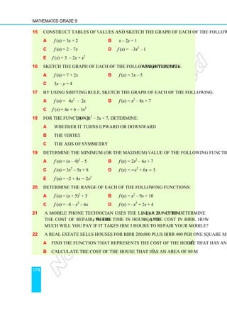 Mathematics Grade 9
174
15 Construct tables of values and sketch the graph of each of the following:
a f (x) = 3x + 2 b x – 2y = 1
c f (x) = 2 – 7x d f (x) = –3x2
–1
e f (x) = 3 – 2x + x2
16 Sketch the graph of each of the following by using x- and y-intercepts:
a f (x) = 7 + 2x b f (x) = 3x – 5
c 3x – y = 4
17 By using shifting rule, sketch the graph of each of the following:
a f (x) = 4x2
– 2x b f (x) = x2
– 8x + 7
c f (x) = 4x + 6 – 3x2
18 For the function f (x) = 3x2
– 5x + 7, determine:
a whether it turns upward or downward
b the vertex
c the axis of symmetry
19 Determine the minimum (or the maximum) value of the following functions:
a f (x) = (x – 4)2
– 5 b f (x) = 2x2
– 6x + 7
c f (x) = 3x2
– 5x + 8 d f (x) = −x2
+ 6x − 5
e f (x) = –2 + 4x − 2x2
20 Determine the range of each of the following functions:
a f (x) = (x + 5)2
+ 3 b f (x) = x2
– 9x + 10
c f (x) = –8 – x2
– 6x d f (x) = –x2
+ 2x + 4
21 A mobile phone technician uses the linear function c (t) = 2t + 15 to determine
the cost of repair, where t is the time in hours and c (t) the cost in Birr. How
much will you pay if it takes him 3 hours to repair your mobile?
22 A real estate sells houses for Birr 200,000 plus Birr 400 per one square metre.
a Find the function that represents the cost of the house that has an area of x m2
.
b Calculate the cost of the house that has an area of 80 m2
.
 