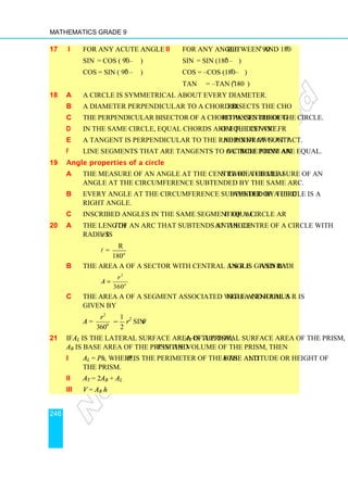 Mathematics Grade 9
246
17 i for any acute angle θ ii for any angle θ between 90o
and 180o
sinθ = cos ( 90o
– θ ) sinθ = sin (180o
– θ)
cosθ = sin ( 90o
– θ ) cosθ = –cos (180o
– θ)
tan = –tan (180o
– )
18 a A circle is symmetrical about every diameter.
b A diameter perpendicular to a chord bisects the chord.
c The perpendicular bisector of a chord passes through the centre of the circle.
d In the same circle, equal chords are equidistant from the centre.
e A tangent is perpendicular to the radius drawn at the point of contact.
f Line segments that are tangents to a circle from an outside point are equal.
19 Angle properties of a circle
a The measure of an angle at the centre of a circle is twice the measure of an
angle at the circumference subtended by the same arc.
b Every angle at the circumference subtended by the diameter of a circle is a
right angle.
c Inscribed angles in the same segment of a circle are equal.
20 a The length l of an arc that subtends an angle θ at the centre of a circle with
radius r is
r
=
180o
π θ
ℓ
b The area A of a sector with central angle and radius r is given by
2
360o
r
A
π θ
=
c The area A of a segment associated with a central angle θ and radius r is
given by
A =
2
0
360
r
π θ
−
1
2
r2
sinθ
21 If AL is the lateral surface area of a prism, AT is the total surface area of the prism,
AB is base area of the prism and V is the volume of the prism, then
i AL = Ph, where P is the perimeter of the base and h the altitude or height of
the prism.
ii AT = 2AB + AL
iii V = AB h
θ θ
θ
 