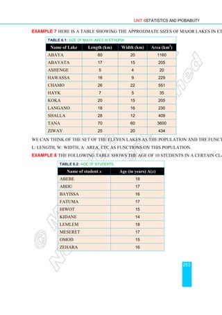 Unit 6 Statistics and Probability
253
Example 7 Here is a table showing the approximate sizes of major lakes in Ethiopia.
TABLE 6.1: Size of major lakes in Ethiopia
Name of Lake Length (km) Width (km) Area (km2
)
Abaya 60 20 1160
Abayata 17 15 205
Ashenge 5 4 20
Hawassa 16 9 229
Chamo 26 22 551
Hayk 7 5 35
Koka 20 15 205
Langano 18 16 230
Shalla 28 12 409
Tana 70 60 3600
Ziway 25 20 434
We can think of the set of the eleven lakes as the population and the functions
L: Length, W: width, A: area, etc as functions on this population.
Example 8 The following table shows the age of 10 students in a certain class.
TABLE 6.2: Age of students
Name of student x Age (in years) A(x)
Abebe 18
Abdu 17
Bayissa 16
Fatuma 17
Hiwot 15
Kidane 14
Lemlem 18
Meseret 17
Omod 15
Zehara 16
 