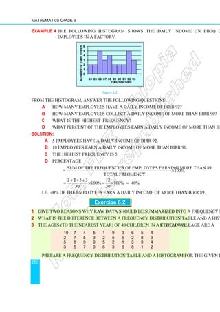 Mathematics Grade 9
260
Example 4 The following histogram shows the daily income (in Birr) of 30
employees in a factory.
0
1
2
3
4
5
6
84 85 86 87 88 89 90 91 92 93
Number
of
Employees Daily income
Figure 6.2
From the histogram, answer the following questions:
a How many employees have a daily income of Birr 92?
b How many employees collect a daily income of more than Birr 90?
c What is the highest frequency?
d What percent of the employees earn a daily income of more than Birr 89?
Solution:
a 5 employees have a daily income of Birr 92.
b 10 employees earn a daily income of more than Birr 90.
c The highest frequency is 5.
d Percentage
=
Sum of the frequencies of employees earning more than 89
100%
Total Frequency
×
2 2 5 3 12
100% 100% 40%
30 30
+ + +
= × = × =
i.e., 40% of the employees earn a daily income of more than Birr 89.
Exercise 6.2
1 Give two reasons why raw data should be summarized into a frequency distribution.
2 What is the difference between a frequency distribution table and a histogram?
3 The ages (to the nearest year) of 40 children in a certain village are as follows:
Prepare a frequency distribution table and a histogram for the given data.
10 7 4 5 1 9 3 6 5 4
2 7 5 3 2 5 6 2 8 9
5 8 9 9 5 2 1 3 9 4
3 5 7 9 6 3 6 8 1 2
 