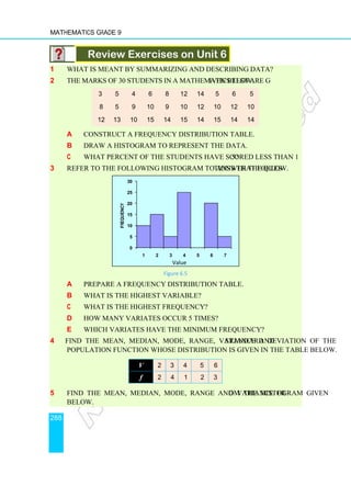 Mathematics Grade 9
288
Review Exercises on Unit 6
1 What is meant by summarizing and describing data?
2 The marks of 30 students in a mathematics test are given below:
a Construct a frequency distribution table.
b Draw a histogram to represent the data.
c What percent of the students have scored less than 15?
3 Refer to the following histogram to answer the questions that follow.
0
5
10
15
20
25
30
1 2 3 4 5 6 7
Frequency
Value
Figure 6.5
a Prepare a frequency distribution table.
b What is the highest variable?
c What is the highest frequency?
d How many variates occur 5 times?
e Which variates have the minimum frequency?
4 Find the mean, median, mode, range, variance and standard deviation of the
population function whose distribution is given in the table below.
5 Find the mean, median, mode, range and variance from the histogram given
below.
V 2 3 4 5 6
f 2 4 1 2 3
3 5 4 6 8 12 14 5 6 5
8 5 9 10 9 10 12 10 12 10
12 13 10 15 14 15 14 15 14 14
 