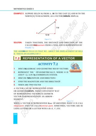 Mathematics Grade 9
294
Example 5 Suppose Helen moves
North [N] to reach at B.
Solution: Taken together, the distance and direction of the line from A to B is
called the displacement
Figure 7.1.
The arrow-head tells us that we are talking
B. This is an example of a vector.
7.2 REPRESENTATION OF A VECTOR
1 Discuss algebraic and geometric representation
2 Represent the vector
and P = (2, 3) in the xy
3 Discuss the magnitude and direction of a vector.
4 Find the magnitude and the direction of the vector
5 When are two vectors equal?
A vector can be represented either algebraically
or geometrically. Often, the m
of representing vectors is geometrically, where a
vector is represented by an arrow or directed line
segment.
When a vector is represented by an arrow
initial point and P is called the
using letters or a letter with a bar over it such as
Suppose Helen moves, from A, 10 m to the East [E] and then 7
North [N] to reach at B. Show, as a vector, Helen’s final displacement
Figure 7.1
Taken together, the distance and direction of the line from A to B is
displacement from A to B, and is represented by the arrow in
head tells us that we are talking about the displacement of Helen from A to
B. This is an example of a vector.
REPRESENTATION OF A VECTOR
ACTIVITY 7.2
algebraic and geometric representations of vectors.
Represent the vector OP


geometrically, where O is the origin
xy-coordinate system.
magnitude and direction of a vector.
Find the magnitude and the direction of the vector OP


.
When are two vectors equal?
vector can be represented either algebraically
Often, the most convenient way
of representing vectors is geometrically, where a
vector is represented by an arrow or directed line
When a vector is represented by an arrow (see OP


above), the point O is called the
and P is called the terminal point. Sometimes, vectors are represented
using letters or a letter with a bar over it such as u

, v

, etc.
A
B
10 m
7 m
O
Figure 7.2
m to the East [E] and then 7 m to the
’s final displacement.
Taken together, the distance and direction of the line from A to B is
from A to B, and is represented by the arrow in
about the displacement of Helen from A to
REPRESENTATION OF A VECTOR
the point O is called the
. Sometimes, vectors are represented
P
Figure 7.2
 