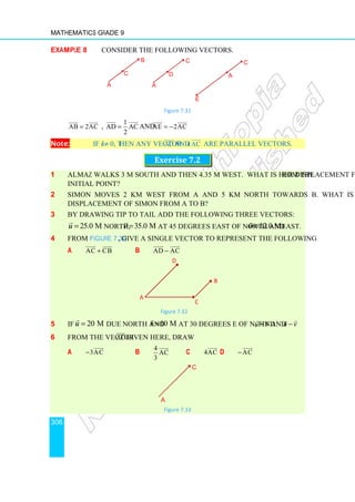Mathematics Grade 9
306
Example 8 Consider the following vectors.
Figure 7.31
AB 2AC
=

 

,
1
AD AC
2
=
 

and AE 2AC
= −

 

Note: If k ≠ 0, then any vector AC


and AC
k


are parallel vectors.
Exercise 7.2
1 Almaz walks 3 m south and then 4.35 m west. What is her displacement from the
initial point?
2 Simon moves 2 km West from A and 5 km north towards B. What is the
displacement of Simon from A to B?
3 By drawing tip to tail add the following three vectors:
25.0 m
u =

north, 35.0 m
v =

at 45 degrees east of north and 12.0 m
w=

east.
4 From Figure 7.32, give a single vector to represent the following
a AC CB
+

 

b AD AC
−
 

Figure 7.32
5 If 20 m
u =

due North and 10 m
v =

at 30 degrees E of N, find and .
u v u v
+ −
   
6 From the vector AC


given here, draw
a 3AC
−


b
4
AC
3


c 4AC


d AC
−


Figure 7.33
A
D
C
B
A
C
A
C
B
A
D
C
E
C
A
 