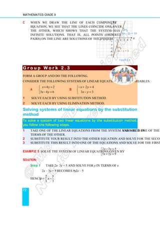 Mathematics Grade 9
72
c When we draw the line of each component
equation, we see that the lines coincide one over
the other, which shows that the system has
infinite solutions. That is, all points (ordered
pairs) on the line are solutions of the system.
G r o u p W o r k 2 . 3
G r o u p W o r k 2 . 3
G r o u p W o r k 2 . 3
G r o u p W o r k 2 . 3
Form a group and do the following.
Consider the following systems of linear equations in two variables.
a
4 2
3 4 6
x y
x y
+ =


− =

b
2 4
3 3
x y
x y
− + =


− =

1 Solve each by using substitution method.
2 Solve each by using elimination method.
Solving systems of linear equations by the substitution
method
To solve a system of two linear
To solve a system of two linear
To solve a system of two linear
To solve a system of two linear equations by the substitution metho
equations by the substitution metho
equations by the substitution metho
equations by the substitution method
d
d
d,
,
,
,
you
you
you
you follow the following steps
follow the following steps
follow the following steps
follow the following steps.
.
.
.
1 Take one of the linear equations from the system and write one of the variables in
terms of the other.
2 Substitute your result into the other equation and solve for the second variable.
3 Substitute this result into one of the equations and solve for the first variable.
Example 5 Solve the system of linear equations given by
2 3 5
5 3 9
x y
x y
− =


+ =

Solution:
Step 1 Take 2x – 3y = 5 and solve for y in terms of x.
2x – 3y = 5 becomes 3y = 2x – 5
Hence
2 5
3 3
y x
= − .
Figure 2.4
6x − 2y = 10
x
y
1 2 3 4 5
-1
-2
-3
-4
-5
-4 -3 -2 -1
4
3
2
1
3x − y = 5
 