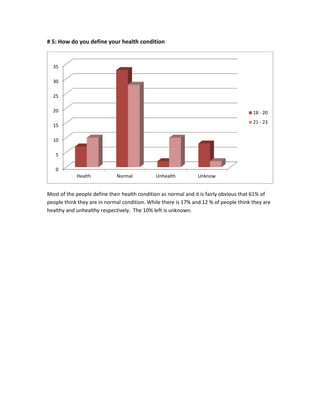 # 5: How do you define your health condition
Most of the people define their health condition as normal and it is fairly obvious that 61% of
people think they are in normal condition. While there is 17% and 12 % of people think they are
healthy and unhealthy respectively. The 10% left is unknown.
0
5
10
15
20
25
30
35
Health Normal Unhealth Unknow
18 - 20
21 - 23
 
