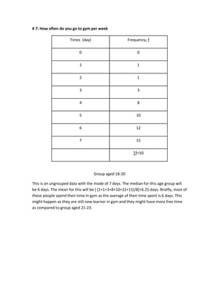 # 7: How often do you go to gym per week
Times (day) Frequency, ƒ
0 0
1 1
2 1
3 3
4 8
5 10
6 12
7 15
∑ƒ=50
Group aged 18-20
This is an ungrouped data with the mode of 7 days. The median for this age group will
be 6 days. The mean for this will be [ (1+1+3+8+10+12+15)/8]=6.25 days. Briefly, most of
these people spend their time in gym as the average of their time spent is 6 days. This
might happen as they are still new learner in gym and they might have more free time
as compared to group aged 21-23.
 
