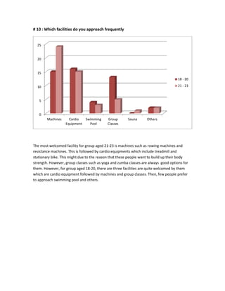 # 10 : Which facilities do you approach frequently
The most welcomed facility for group aged 21-23 is machines such as rowing machines and
resistance machines. This is followed by cardio equipments which include treadmill and
stationary bike. This might due to the reason that these people want to build up their body
strength. However, group classes such as yoga and zumba classes are always good options for
them. However, for group aged 18-20, there are three facilities are quite welcomed by them
which are cardio equipment followed by machines and group classes. Then, few people prefer
to approach swimming pool and others.
0
5
10
15
20
25
Machines Cardio
Equipment
Swimming
Pool
Group
Classes
Sauna Others
18 - 20
21 - 23
 