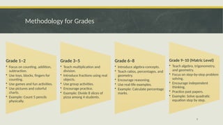 Comprehensive Mathematics Teaching Methodology from Grade 1 to Matric ...