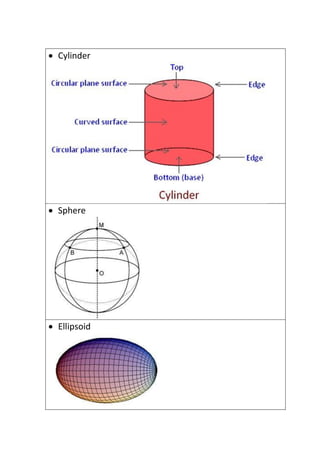  Cylinder
 Sphere
 Ellipsoid
 