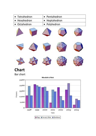  Tetrahedron  Pentahedron
 Hexahedron  Heptahedron
 Octahedron  Polyhedron
Chart
Bar chart
 