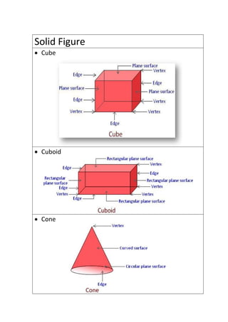 Solid Figure
 Cube
 Cuboid
 Cone
 