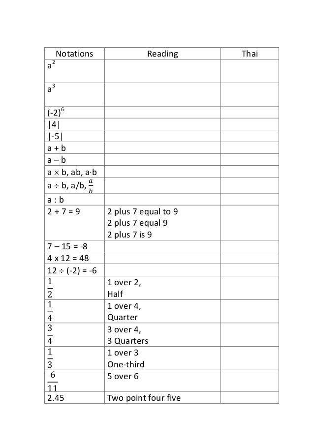 Mathematics vocabulary