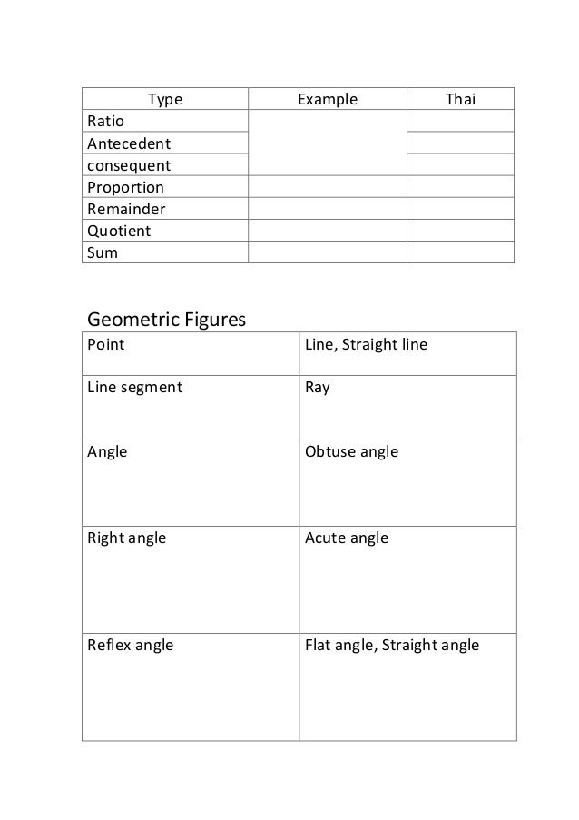 Mathematics vocabulary