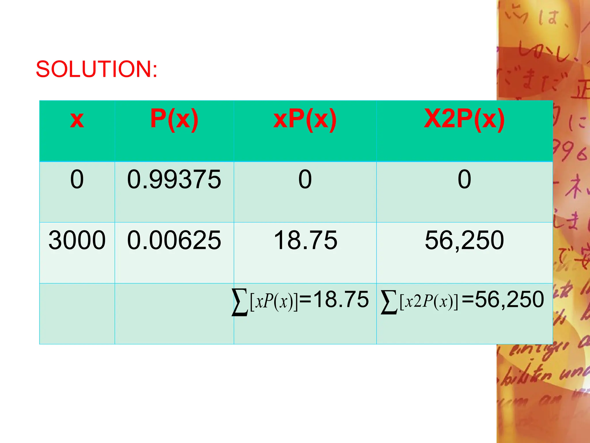 SOLUTION:
x P(x) xP(x) X2P(x)
0 0.99375 0 0
3000 0.00625 18.75 56,250
=18.75 =56,250
 )]
(
[ x
xP  )]
(
2
[ x
P
x
 