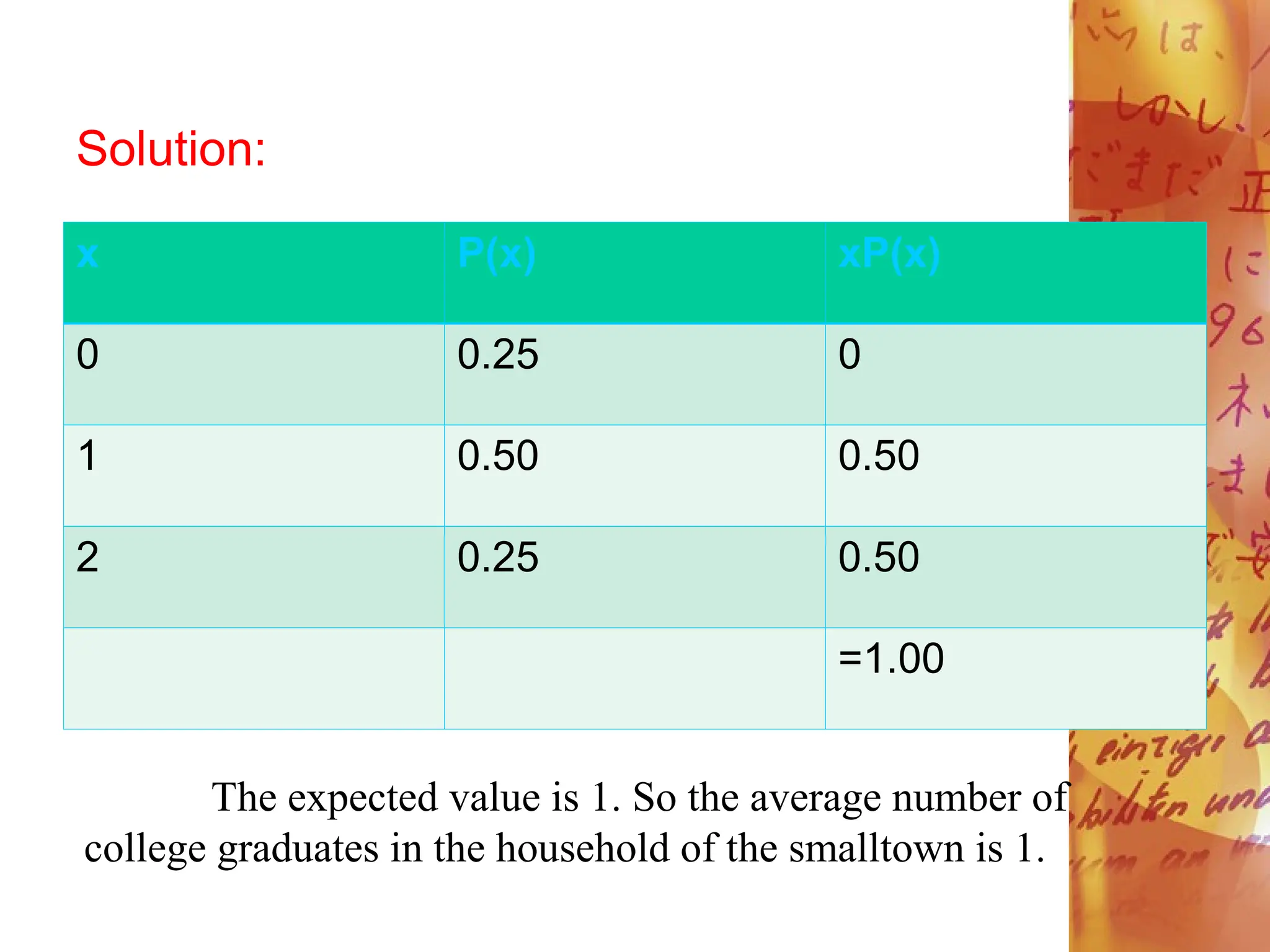 Solution:
x P(x) xP(x)
0 0.25 0
1 0.50 0.50
2 0.25 0.50
=1.00
The expected value is 1. So the average number of
college graduates in the household of the smalltown is 1.
 