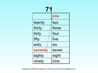 Mathematics - Writing in words | PPS