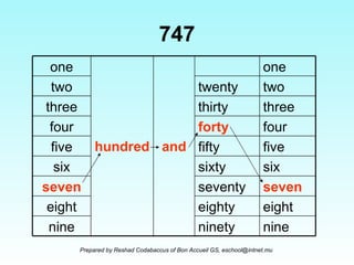 Mathematics - Writing in words | PPS