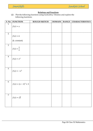 Page 11 Class XI Mathematics
SmartSkills Sanskriti School
Relations and Functions
Q1. Plot the following functions using GeoGebra/ Desmos and explore the
following functions:
S. No FUNCTION ROUGH SKETCH DOMAIN RANGE CHARACTERISTICS
1
𝑓(𝑥) = 𝑥
2
𝑓(𝑥) = 𝑘
(k: constant)
3
𝑓(𝑥) =
1
𝑥
4
𝑓(𝑥) = 𝑥2
5
𝑓(𝑥) = −𝑥2
6
𝑓(𝑥) = (𝑥 − 1)2
+ 3
7
𝑓(𝑥) = √𝑥
 