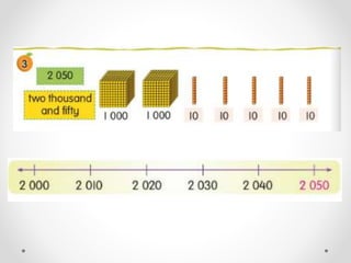 MATHEMATICS year 3 place value and digit value.pptx