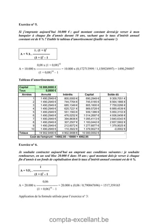 compta-excellant.be
Exercice n° 5.
Si j’emprunte aujourd’hui 10.000 € ; quel montant constant devrai-je verser à mon
banquier à chaque fin d’année durant 10 ans, sachant que le taux d’intérêt annuel
constant est de 8 % ? Etablir le tableau d’amortissement (feuille suivante !)
i . (1 + i)t
A = VA . ----------------
(1 + i)t
– 1
0,08 x (1 + 0,08)10
A = 10.000 x ----------------------- = 10.000 x (0,172713999 / 1,158924997) = 1490,294887
(1 + 0,08)10
– 1
Tableau d’amortissement.
Capital 10 000,0000 €
Taux 0,0800 €
Années Annuité Intérêts Capital Solde dû
1 1 490,2949 € 800,0000 € 690,2949 € 9 309,7051 €
2 1 490,2949 € 744,7764 € 745,5185 € 8 564,1866 €
3 1 490,2949 € 685,1349 € 805,1600 € 7 759,0266 €
4 1 490,2949 € 620,7221 € 869,5728 € 6 889,4539 €
5 1 490,2949 € 551,1563 € 939,1386 € 5 950,3153 €
6 1 490,2949 € 476,0252 € 1 014,2697 € 4 936,0456 €
7 1 490,2949 € 394,8836 € 1 095,4113 € 3 840,6343 €
8 1 490,2949 € 307,2507 € 1 183,0442 € 2 657,5902 €
9 1 490,2949 € 212,6072 € 1 277,6877 € 1 379,9025 €
10 1 490,2949 € 110,3922 € 1 379,9027 € -0,0002 €
Totaux 14 902,9490 € 4 902,9488 € 10 000,0002 € -
Coût de l'emprunt : 14902,95 - 10000 = 4902,95
Exercice n° 6.
Je souhaite contracter aujourd’hui un emprunt aux conditions suivantes : je souhaite
rembourser, en un seul bloc 20.000 € dans 10 ans ; quel montant dois-je verser à chaque
fin d’année à un fonds de capitalisation dont le taux d’intérêt annuel constant est de 6 %.
i
A = VFt . ---------------
(1 + i)t
– 1
0,06
A = 20.000 x -------------------- = 20.000 x (0,06 / 0,790847696) = 1517,359165
(1 + 0,06)10
– 1
Application de la formule utilisée pour l’exercice n° 3:
 