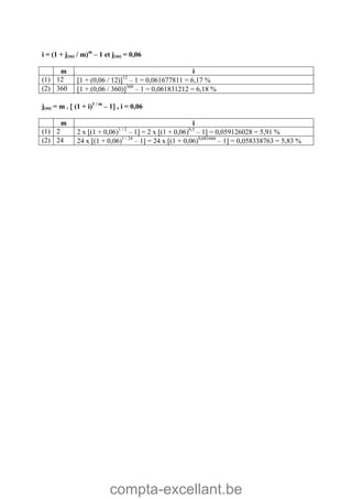 compta-excellant.be
i = (1 + j(m) / m)m
– 1 et j(m) = 0,06
m i
(1) 12 1 + (0,06 / 12)12
– 1 = 0,061677811 = 6,17 %
(2) 360 1 + (0,06 / 360)360
– 1 = 0,061831212 = 6,18 %
j(m) = m .  (1 + i)1 / m
– 1 , i = 0,06
m i
(1) 2 2 x (1 + 0,06)1 / 2
– 1 = 2 x (1 + 0,06)0,5
– 1 = 0,059126028 = 5,91 %
(2) 24 24 x (1 + 0,06)1 / 24
– 1 = 24 x (1 + 0,06)0,041666
– 1 = 0,058338763 = 5,83 %
 