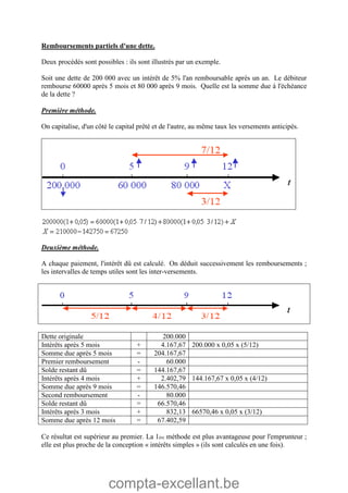 compta-excellant.be
Remboursements partiels d'une dette.
Deux procédés sont possibles : ils sont illustrés par un exemple.
Soit une dette de 200 000 avec un intérêt de 5% l'an remboursable après un an. Le débiteur
rembourse 60000 après 5 mois et 80 000 après 9 mois. Quelle est la somme due à l'échéance
de la dette ?
Première méthode.
On capitalise, d'un côté le capital prêté et de l'autre, au même taux les versements anticipés.
Deuxième méthode.
A chaque paiement, l'intérêt dû est calculé. On déduit successivement les remboursements ;
les intervalles de temps utiles sont les inter-versements.
Dette originale 200.000
Intérêts après 5 mois + 4.167,67 200.000 x 0,05 x (5/12)
Somme due après 5 mois = 204.167,67
Premier remboursement - 60.000
Solde restant dû = 144.167,67
Intérêts après 4 mois + 2.402,79 144.167,67 x 0,05 x (4/12)
Somme due après 9 mois = 146.570,46
Second remboursement - 80.000
Solde restant dû = 66.570,46
Intérêts après 3 mois + 832,13 66570,46 x 0,05 x (3/12)
Somme due après 12 mois = 67.402,59
Ce résultat est supérieur au premier. La 1ère méthode est plus avantageuse pour l'emprunteur ;
elle est plus proche de la conception « intérêts simples » (ils sont calculés en une fois).
 