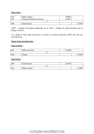 compta-excellant.be
Chez le tiré :
441
659
Effets à payer
Charges financières diverses
20.000
1.680*
A
440 Fournisseurs 21.680
1680* = charges d’escompte supportées par le tireur + charges de protêt facturées par la
banque au tireur.
A ce stade, le tireur peut soit passer la créance en créances douteuses (407) soit tirer une
nouvelle traite.
Tirage d’une nouvelle traite.
Chez le tireur :
401 Effet à recevoir 21.680
A
400 Clients 21.680
Chez le tiré :
440 Fournisseurs 21.680
A
441 Effets à payer 21.680
 