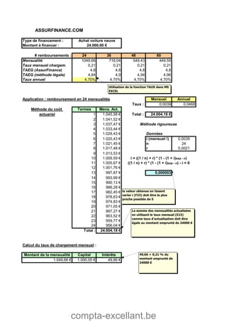 compta-excellant.be
Type de financement :
Montant à financer :
# remboursements : 24 36 48 60
Mensualité 1049,66 716,04 549,43 449,59
Taux mensuel chargem. 0,21 0,21 0,21 0,21
TAEG (AssurFinance) 4,8 4,8 4,8 4,8
TAEG (méthode légale) 4,84 4,9 4,94 4,96
Taux annuel 4,70% 4,70% 4,70% 4,70%
Application : remboursement en 24 mensualités Mensuel Annuel
Taux : 0,0039 0,0468
Méthode du coût Termes Mens. Act.
actuariel 1 1.045,58 € Total : 24.004,18 €
2 1.041,52 €
3 1.037,47 €
4 1.033,44 €
5 1.029,43 € Données
6 1.025,43 € i (mensuel !) 0,0039
7 1.021,45 € n 24
8 1.017,48 € r 0,0021
9 1.013,53 €
10 1.009,59 €
11 1.005,67 €
12 1.001,76 €
13 997,87 € 0,000003
14 993,99 €
15 990,13 €
16 986,28 €
17 982,45 €
18 978,63 €
19 974,83 €
20 971,05 €
21 967,27 €
22 963,52 €
23 959,77 €
24 956,04 €
Total : 24.004,18 €
Calcul du taux de chargement mensuel :
Montant de la mensualité Capital Intérêts
1.049,66 € 1.000,00 € 49,66 €
ASSURFINANCE.COM
Méthode rigoureuse
i = ((1 / n) + r) * (1 - (1 + i)exp - n)
((1 / n) + r) * (1 - (1 + i)exp - n) - i = 0
Achat voiture neuve
24.000,00 €
Utilisation de la fonction TAUX dans MS
EXCEL
La somme des mensualités actualisées
en utilisant le taux mensuel (E15)
comme taux d'actualisation doit être
égale au montant emprunté de 24000 €
la valeur obtenue en faisant
varier i (F23) doit être la plus
proche possible de 0
49,66 = 0,21 % du
montant emprunté de
24000 €
 