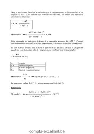 compta-excellant.be
Si on se sert de notre formule d’actualisation pour le remboursement, en 36 mensualités, d’un
emprunt de 1000 € par annuités (ou mensualités) constantes, on obtient une mensualité
sensiblement différente :
i . (1 + i)t
A = VA . -----------------
(1 + i)t
– 1
0,003 . (1 + 0,003)36
Mensualité = 1000 € . ------------------------ = 29,35 €
(1 + 0,003)36
– 1
Cette mensualité est légèrement inférieure à la mensualité annoncée de 30,77 €. L’impact
pour des montants empruntés nettement supérieurs est évidemment directement proportionnel.
Le taux mensuel présenté dans la table de conversion est en réalité un taux de chargement
calculé sur base du montant total de l’emprunt. Ainsi on obtient pour notre exemple :
VA
A = -------- + VA .RM
T
A Annuité
VA Montant emprunté
T Nombre de périodes
RM Taux de chargement annuel
1000
Mensualité = ----------- + 1000 x (0,003) = 27,77 + 3 = 30,77 €
36
Le taux annuel réel est de 6,77 % ; soit un taux mensuel de 0,5642 %.
Vérification.
0,005642 . (1 + 0,005642)36
Mensualité = 1000 x -------------------------------------- = 30,77 €
(1 + 0,005642)36
- 1
 