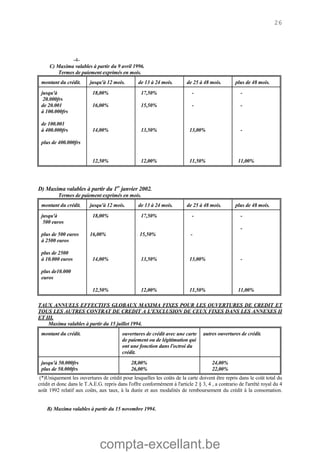 compta-excellant.be
26
-4-
C) Maxima valables à partir du 9 avril 1996.
Termes de paiement exprimés en mois.
montant du crédit. jusqu'à 12 mois. de 13 à 24 mois. de 25 à 48 mois. plus de 48 mois.
jusqu'à
20.000frs
de 20.001
à 100.000frs
de 100.001
à 400.000frs
plus de 400.000frs
18,00%
16,00%
14,00%
12,50%
17,50%
15,50%
13,50%
12,00%
-
-
13,00%
11,50%
-
-
-
11,00%
D) Maxima valables à partir du 1er
janvier 2002.
Termes de paiement exprimés en mois.
montant du crédit. jusqu'à 12 mois. de 13 à 24 mois. de 25 à 48 mois. plus de 48 mois.
jusqu'à
500 euros
plus de 500 euros
à 2500 euros
plus de 2500
à 10.000 euros
plus de10.000
euros
18,00%
16,00%
14,00%
12,50%
17,50%
15,50%
13,50%
12,00%
-
-
13,00%
11,50%
-
-
-
11,00%
TAUX ANNUELS EFFECTIFS GLOBAUX MAXIMA FIXES POUR LES OUVERTURES DE CREDIT ET
TOUS LES AUTRES CONTRAT DE CREDIT A L'EXCLUSION DE CEUX FIXES DANS LES ANNEXES II
ET III.
Maxima valables à partir du 15 juillet 1994.
montant du crédit. ouvertures de crédit avec une carte
de paiement ou de légitimation qui
ont une fonction dans l'octroi du
crédit.
autres ouvertures de crédit.
jusqu'à 50.000frs
plus de 50.000frs
28,00%
26,00%
24,00%
22,00%
(*)Uniquement les ouvertures de crédit pour lesquelles les coûts de la carte doivent être repris dans le coût total du
crédit et donc dans le T.A.E.G. repris dans l'offre conformément à l'article 2 § 3, 4 , a contrario de l'arrêté royal du 4
août 1992 relatif aux coûts, aux taux, à la durée et aux modalités de remboursement du crédit à la consomation.
B) Maxima valables à partir du 15 novembre 1994.
 