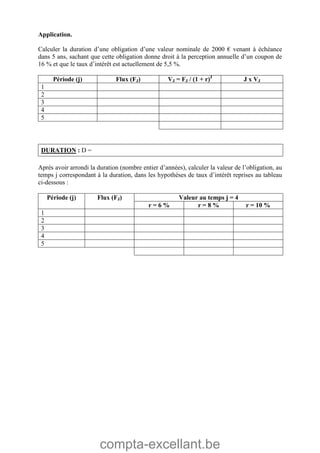 compta-excellant.be
Application.
Calculer la duration d’une obligation d’une valeur nominale de 2000 € venant à échéance
dans 5 ans, sachant que cette obligation donne droit à la perception annuelle d’un coupon de
16 % et que le taux d’intérêt est actuellement de 5,5 %.
Période (j) Flux (FJ) VJ = FJ / (1 + r)J
J x VJ
1
2
3
4
5
DURATION : D =
Après avoir arrondi la duration (nombre entier d’années), calculer la valeur de l’obligation, au
temps j correspondant à la duration, dans les hypothèses de taux d’intérêt reprises au tableau
ci-dessous :
Valeur au temps j = 4Période (j) Flux (FJ)
r = 6 % r = 8 % r = 10 %
1
2
3
4
5
 