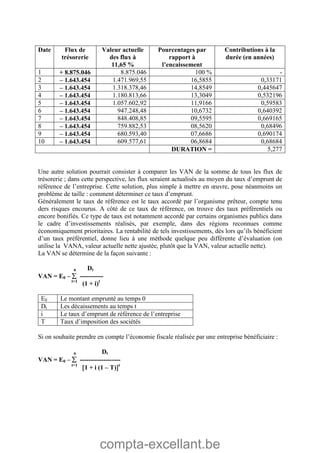compta-excellant.be
Date Flux de
trésorerie
Valeur actuelle
des flux à
11,65 %
Pourcentages par
rapport à
l’encaissement
Contributions à la
durée (en années)
1 + 8.875.046 8.875.046 100 % -
2 – 1.643.454 1.471.969,55 16,5855 0,33171
3 – 1.643.454 1.318.378,46 14,8549 0,445647
4 – 1.643.454 1.180.813,66 13,3049 0,532196
5 – 1.643.454 1.057.602,92 11,9166 0,59583
6 – 1.643.454 947.248,48 10,6732 0,640392
7 – 1.643.454 848.408,85 09,5595 0,669165
8 – 1.643.454 759.882,53 08,5620 0,68496
9 – 1.643.454 680.593,40 07,6686 0,690174
10 – 1.643.454 609.577,61 06,8684 0,68684
DURATION = 5,277
Une autre solution pourrait consister à comparer les VAN de la somme de tous les flux de
trésorerie ; dans cette perspective, les flux seraient actualisés au moyen du taux d’emprunt de
référence de l’entreprise. Cette solution, plus simple à mettre en œuvre, pose néanmoins un
problème de taille : comment déterminer ce taux d’emprunt.
Généralement le taux de référence est le taux accordé par l’organisme prêteur, compte tenu
ders risques encourus. A côté de ce taux de référence, on trouve des taux préférentiels ou
encore bonifiés. Ce type de taux est notamment accordé par certains organismes publics dans
le cadre d’investissements réalisés, par exemple, dans des régions reconnues comme
économiquement prioritaires. La rentabilité de tels investissements, dès lors qu’ils bénéficient
d’un taux préférentiel, donne lieu à une méthode quelque peu différente d’évaluation (on
utilise la VANA, valeur actuelle nette ajustée, plutôt que la VAN, valeur actuelle nette).
La VAN se détermine de la façon suivante :
n Dt
VAN = E0 –  -----------
t=1
(1 + i)t
E0 Le montant emprunté au temps 0
Dt Les décaissements au temps t
i Le taux d’emprunt de référence de l’entreprise
T Taux d’imposition des sociétés
Si on souhaite prendre en compte l’économie fiscale réalisée par une entreprise bénéficiaire :
n Dt
VAN = E0 –  -------------------
t=1
1 + i (1 – T)t
 