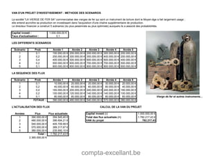compta-excellant.be
VAN D'UN PROJET D'INVESTISSEMENT : METHODE DES SCENARIOS
La société "LA VIERGE DE FER SA" commercialise des vierges de fer qui sont un instrument de torture dont le Moyen-âge a fait largement usage ;
elle entend accroître sa production en investissant dans l'acquisition d'une chaîne supplémentaire de production.
Le directeur financier a construit 5 scénarios (du plus pessimiste au plus optimiste) auxquels ils a associé des probabibilités.
Capital investi : 1.000.000,00 €
Taux d'actualisation : 0,1
LES DIFFERENTS SCENARIOS
Scénario Prob Année 1 Année 2 Année 3 Année 4 Année 5
1 0,1 100.000,00 € 200.000,00 € 200.000,00 € 300.000,00 € 200.000,00 €
2 0,2 200.000,00 € 300.000,00 € 300.000,00 € 400.000,00 € 200.000,00 €
3 0,4 400.000,00 € 500.000,00 € 600.000,00 € 600.000,00 € 400.000,00 €
4 0,2 500.000,00 € 600.000,00 € 700.000,00 € 700.000,00 € 500.000,00 €
5 0,1 800.000,00 € 800.000,00 € 800.000,00 € 800.000,00 € 600.000,00 €
LA SEQUENCE DES FLUX
Scénario Prob Année 1 Année 2 Année 3 Année 4 Année 5
1 0,1 10.000,00 € 20.000,00 € 20.000,00 € 30.000,00 € 20.000,00 €
2 0,2 40.000,00 € 60.000,00 € 60.000,00 € 80.000,00 € 40.000,00 €
3 0,4 160.000,00 € 200.000,00 € 240.000,00 € 240.000,00 € 160.000,00 €
4 0,2 100.000,00 € 120.000,00 € 140.000,00 € 140.000,00 € 100.000,00 €
5 0,1 80.000,00 € 80.000,00 € 80.000,00 € 80.000,00 € 60.000,00 € Vierge de fer et autres instruments…
TOTAUX : 390.000,00 € 480.000,00 € 540.000,00 € 570.000,00 € 380.000,00 €
L'ACTUALISATION DES FLUX
Années Flux Flux actualisés Capital investi (-) 1.000.000,00 €
1 390.000,00 € 354.545,45 € Total des flux actualisés (+) 1.782.217,43 €
2 480.000,00 € 396.694,21 € VAN du projet 782.217,43
3 540.000,00 € 405.709,99 €
4 570.000,00 € 389.317,67 €
5 380.000,00 € 235.950,10 €
Total : 1.782.217,43 €
2.360.000,00 €
CALCUL DE LA VAN DU PROJET
 