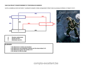compta-excellant.be
VAN D'UN PROJET D'INVESTISSEMENT ET PROCESSUS DE MARKOV
Les flux constatés au terme de l'année 1 constituent la situation initiale correspondant à l'état A dans le processus de Markov à 3 états A, B et C.
40%
10%
20%
40% 30%
60%
A Situation stationnaire
B Hausse de 20 %
C Diminution de 20 %
On demande :
1 De déterminer la matrice de transition
2 De déterminer les probabilités relatives aux flux des années 2 à 5
3 De déterminer les flux des années 2 à 5
4 De calculer la VAN du projet
20% A
B 60%
20% C
 