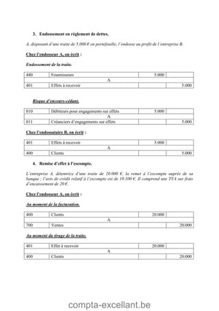 compta-excellant.be
3. Endossement en règlement de dettes.
A, disposant d’une traite de 5.000 € en portefeuille, l’endosse au profit de l’entreprise B.
Chez l’endosseur A, on écrit :
Endossement de la traite.
440 Fournisseurs 5.000
A
401 Effets à recevoir 5.000
Risque d’encours-cédant.
010 Débiteurs pour engagements sur effets 5.000
A
011 Créanciers d’engagements sur effets 5.000
Chez l’endossataire B, on écrit :
401 Effets à recevoir 5.000
A
400 Clients 5.000
4. Remise d’effet à l’escompte.
L’entreprise A, détentrice d’une traite de 20.000 €, la remet à l’escompte auprès de sa
banque ; l’avis de crédit relatif à l’escompte est de 19.100 €. Il comprend une TVA sur frais
d’encaissement de 20 €.
Chez l’endosseur A, on écrit :
Au moment de la facturation.
400 Clients 20.000
A
700 Ventes 20.000
Au moment du tirage de la traite.
401 Effet à recevoir 20.000
A
400 Clients 20.000
 