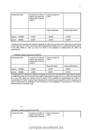 compta-excellant.be
27
montant du crédit. ouvertures de crédit avec
support carte ayant une
fonction dans l'octoi du
crédit.(*)
autres ouvertures de
crédit
à durée déterminée à durée indéterminée.
jusqu'à 50.000frs 27,00% 20,00% 21,00%
plus de 50.000frs 24,00% 19,50% 20,50%
(*)Uniquement les ouvertures de crédit pour lesquelles les coûts de la carte doivent être repris dans le coût total du
crédit et donc dans le T.A.E.G. repris dans l'offre conformément à l'article 2 § 3, 4, a contrario de l'arrêté royal du
4 août 1992 relatif aux coûts, aux taux, à la durée et aux modalités de renboursement du crédit à la
consommation.
C)Maxima valables à partir du 15 avril 1995.
montant du crédit. ouvertures de crédit avec
support carte ayant une
fonction dans l'octroi du
crédit.(*)
autres ouvertures de
crédit.
durée déterminée. à durée indéterminée.
jusqu'à 50.000frs 26,00% 18,50% 20,00%
plus de 50.000frs 23,00% 18,00% 19,50%
(*)Uniquement les ouvertures de crédit pour lesquelles les coûts de la carte doivent être repris dans le coût total
du crédit et donc dans le T.A.E.G.repris dans l'offre conformément à l'article 2 § 3, 4 a contrario de l'arrêté royal
du 4 août 1992 relatif aux coûts,aux taux,à la durée et aux modalités de remboursement du crédit à la
consommation.En d'autres termes,il s'agit uniquement des ouvertures pour lesquelles la carte est imposée par le
prêteur comme moyen de prélèvement et qui représente un coût significatif à reprendre dans le T.A.E.G.et à
mentionner dans le contrat de crédit.
-6-
D) Maxima valables à partir du 9 avril 1996.
montant du crédit. ouvertures de crédit avec
support carte ayant une
fonction dans l'octroi du
autres ouvertures de
crédit.
 
