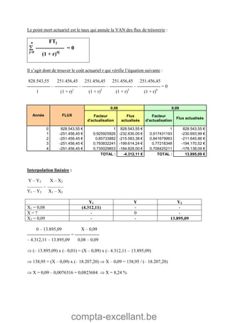 compta-excellant.be
Le point mort actuariel est le taux qui annule la VAN des flux de trésorerie :
n FTj
 ---------------- = 0
j=0
(1 + r)dj
Il s’agit dont de trouver le coût actuariel r qui vérifie l’équation suivante :
828.543,55 251.456,45 251.456,45 251.456,45 251.456,45
--------------- – --------------- – --------------- – --------------- – --------------- = 0
1 (1 + r)1
(1 + r)2
(1 + r)3
(1 + r)4
0,08 0,09
Année FLUX Facteur
d'actualisation
Flux
actualisés
Facteur
d'actualisation
Flux actualisés
0 828.543,55 € 1 828.543,55 € 1 828.543,55 €
1 -251.456,45 € 0,925925926 -232.830,05 € 0,917431193 -230.693,99 €
2 -251.456,45 € 0,85733882 -215.583,38 € 0,841679993 -211.645,86 €
3 -251.456,45 € 0,793832241 -199.614,24 € 0,77218348 -194.170,52 €
4 -251.456,45 € 0,735029853 -184.828,00 € 0,708425211 -178.138,09 €
TOTAL : -4.312,11 € TOTAL : 13.895,09 €
Interpolation linéaire :
Y – Y2 X – X2
--------------- = ----------------
Y1 – Y2 X1 – X2
Y1 Y Y2
X1 = 0,08 (4.312,11) - -
X = ? - 0 -
X2 = 0,09 - - 13.895,09
0 – 13.895,09 X – 0,09
---------------------------- = ----------------
– 4.312,11 – 13.895,09 0,08 – 0,09
 (– 13.895,09) x (– 0,01) = (X – 0,09) x (– 4.312,11 – 13.895,09)
 138,95 = (X – 0,09) x (– 18.207,20)  X – 0,09 = 138,95 / (– 18.207,20)
 X = 0,09 – 0,0076316 = 0,0823684  X = 8,24 %
 