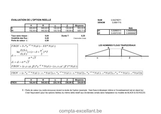 compta-excellant.be
EVALUATION DE L'OPTION REELLE NUM 0,54278071
DENOM 0,0981715
A B a b Moyenne
X 400,00 € 600,00 € 100,00 € 120,00 € 503,33 € N(d)
S0 702,44 € 942,62 € 103,19 € 136,99 € 828,17 € d1 5,52890313 0,99999998
d2 5,43073163 0,99999997
Taux sans risque : 0,04 Durée T 0,25
Volatilité des flux : 0,20 C'est-à-dire 3 mois
Perte de valeur d : 0,00
A B
A B a b Moyenne
FROV 102,44 € 542,62 € 223,19 € 236,99 € 324,83 €
d : Perte de valeur (ou coûts encourus) durant la durée de l'option (exemple : frais fixes à décaisser même si l'investissement est en stand by)
C'est l'équivalent (pour les options réelles) du même delta relatif aux dividendes versés dans l'adaptation du modèle de BLACK & SCHOLES
a bb
LES NOMBRES FLOUS TRAPEZOÏDAUX
)(*)',',,()(**),,,(
*
*
*)
2
()
)(
)(
ln(
)(*0)(**
221121
12
2
0
1
210
dNxxdNessFROV
Tdd
T
Tr
XE
SE
d
dNXdNeSFROV
T
T













))2(*)(**),2(*)(**),2(*)(**),2(*)(**( '1'1112211 dNdNedNdNedNxdNesdNxdNesFROV TTTT











 