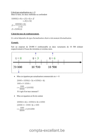 compta-excellant.be
Calcul par actualisation en t = 9
Dans le futur, les deux méthodes se confondent
Calcul du taux de remboursement.
Ce calcul dépendra du type d'actualisation choisi et du moment d'actualisation.
Exemple.
Soit un emprunt de 20.000 € remboursable en deux versements de 10 500 échéant
respectivement à l'issue des troisième et sixième mois.
 Mise en équation par actualisation commerciale en t = 0
Il s’agit d’un taux mensuel !
 Mise en équation en fin de contrat
 