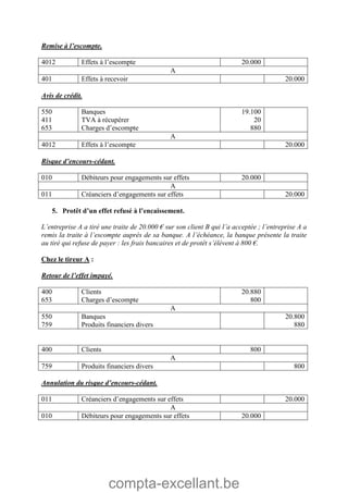 compta-excellant.be
Remise à l’escompte.
4012 Effets à l’escompte 20.000
A
401 Effets à recevoir 20.000
Avis de crédit.
550
411
653
Banques
TVA à récupérer
Charges d’escompte
19.100
20
880
A
4012 Effets à l’escompte 20.000
Risque d’encours-cédant.
010 Débiteurs pour engagements sur effets 20.000
A
011 Créanciers d’engagements sur effets 20.000
5. Protêt d’un effet refusé à l’encaissement.
L’entreprise A a tiré une traite de 20.000 € sur son client B qui l’a acceptée ; l’entreprise A a
remis la traite à l’escompte auprès de sa banque. A l’échéance, la banque présente la traite
au tiré qui refuse de payer : les frais bancaires et de protêt s’élèvent à 800 €.
Chez le tireur A :
Retour de l’effet impayé.
400
653
Clients
Charges d’escompte
20.880
800
A
550
759
Banques
Produits financiers divers
20.800
880
400 Clients 800
A
759 Produits financiers divers 800
Annulation du risque d’encours-cédant.
011 Créanciers d’engagements sur effets 20.000
A
010 Débiteurs pour engagements sur effets 20.000
 