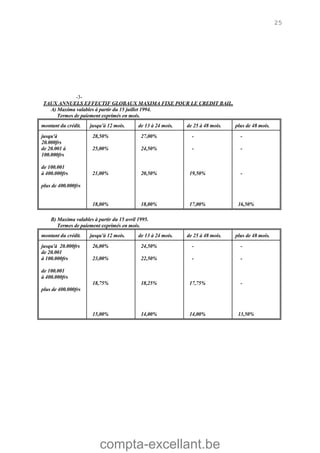 compta-excellant.be
25
-3-
TAUX ANNUELS EFFECTIF GLOBAUX MAXIMA FIXE POUR LE CREDIT BAIL.
A) Maxima valables à partir du 15 juillet 1994.
Termes de paiement exprimés en mois.
montant du crédit. jusqu'à 12 mois. de 13 à 24 mois. de 25 à 48 mois. plus de 48 mois.
jusqu'à
20.000frs
de 20.001 à
100.000frs
de 100.001
à 400.000frs
plus de 400.000frs
28,50%
25,00%
21,00%
18,00%
27,00%
24,50%
20,50%
18,00%
-
-
19,50%
17,00%
-
-
-
16,50%
B) Maxima valables à partir du 15 avril 1995.
Termes de paiement exprimés en mois.
montant du crédit. jusqu'à 12 mois. de 13 à 24 mois. de 25 à 48 mois. plus de 48 mois.
jusqu'à 20.000frs
de 20.001
à 100.000frs
de 100.001
à 400.000frs
plus de 400.000frs
26,00%
23,00%
18,75%
15,00%
24,50%
22,50%
18,25%
14,00%
-
-
17,75%
14,00%
-
-
-
13,50%
 