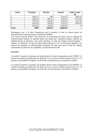 compta-excellant.be
Année Principal Intérêts Annuité Solde restant
dû
1 1596,57 540 2136,57 7403,43
2 1692,36 444,21 2136,57 5711,07
3 1793,91 342,66 2136,57 3917,16
4 1901,54 235,03 2136,57 2015,62
5 2015,62 120,92 2136,57 0
Total 9000 1682,85 10682,85 -
Remarquons que, à la date d’acquisition par le preneur, le bien est inscrit parmi les
immobilisations corporelles pour le montant de 9000 €.
Si le bien est amorti durant 5 ans (durée de vie économique du bien) selon la méthode de
l’amortissement linéaire, le montant amorti est, durant les 3 premières années, inférieur au
remboursement en principal ; sous cette hypothèse, le total des charges (amortissements +
intérêts) est inférieur à ce qui est effectivement décaissé. C’est la raison pour laquelle il est
autorisé de pratiquer un amortissement progressif de telle sorte que le total des charges
corresponde, du point de vue comptable, aux décaissements réels.
Exercices.
La société Y acquiert, en leasing, une machine dont la valeur d’acquisition est de 20.000 € ; le
contrat de leasing est établi pour une durée de 5 ans ; le taux d’intérêt annuel est de 8 % ; le
preneur a la possibilité d’acquérir, en fin de bail, la machine pour un montant de 2.000 €.
La société Z acquiert, en leasing, une machine dont la valeur d’acquisition est de 30.000 € ; le
contrat de leasing est établi pour une durée de 5 ans ; le taux d’intérêt annuel est de 5 % ; le
preneur a la possibilité d’acquérir, en fin de bail, la machine pour un montant de 10.000 €.
 